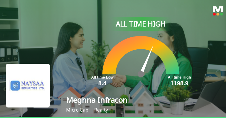 Strong Momentum Meets Stretched Valuations as Meghna Infracon Infrastructure Ltd Reaches All-Time High