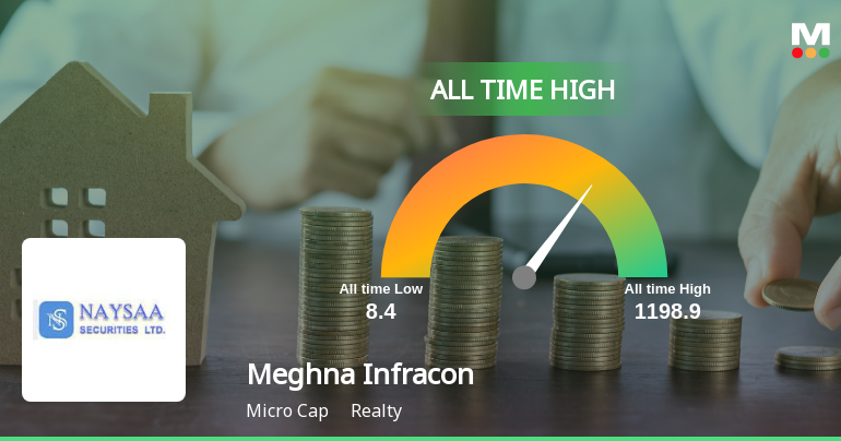 Strong Momentum Meets Stretched Valuations as Meghna Infracon Infrastructure Ltd Reaches All-Time High