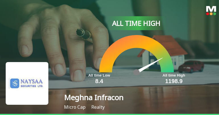 Strong Momentum Meets Stretched Valuations as Meghna Infracon Infrastructure Ltd Reaches All-Time High