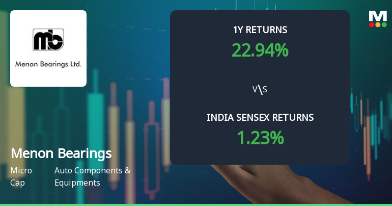 Menon Bearings Ltd Technical Momentum Shifts Amid Mixed Market Signals