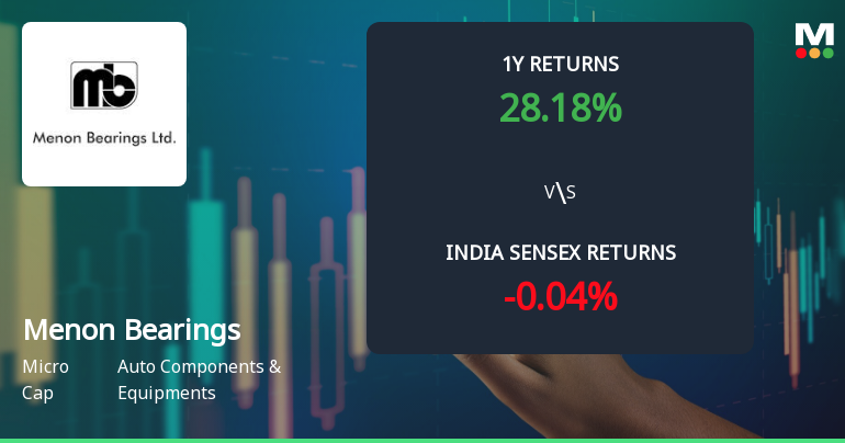 Menon Bearings Ltd Technical Momentum Shifts Amid Mixed Market Signals