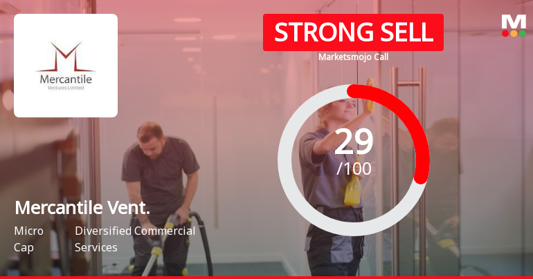 Mercantile Ventures Ltd Downgraded to Strong Sell Amid Technical and Fundamental Concerns