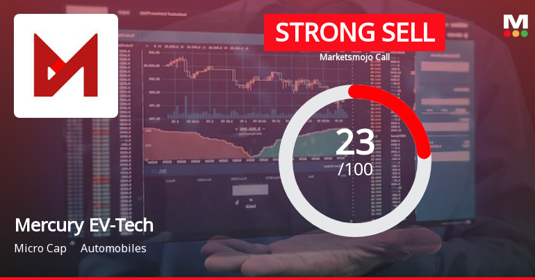 Mercury EV-Tech Ltd is Rated Strong Sell