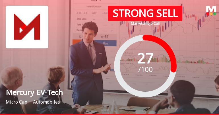 Mercury EV-Tech Ltd is Rated Strong Sell