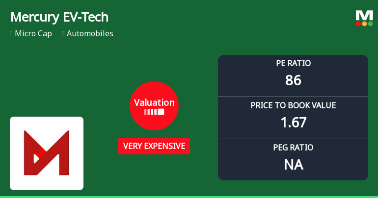 Mercury EV-Tech Ltd Valuation Shifts Signal Heightened Price Risk Amidst Market Underperformance