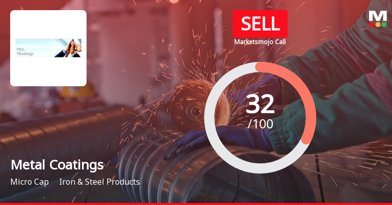 Metal Coatings (India) Ltd is Rated Sell