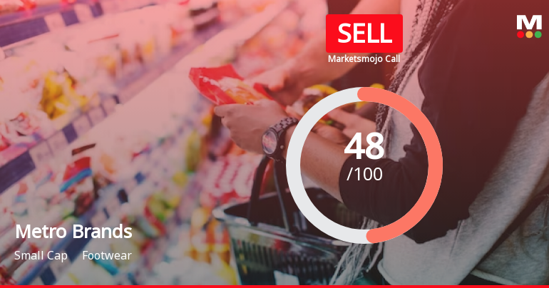 Metro Brands Ltd is Rated Sell by MarketsMOJO
