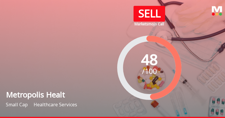 Metropolis Healthcare Ltd is Rated Sell