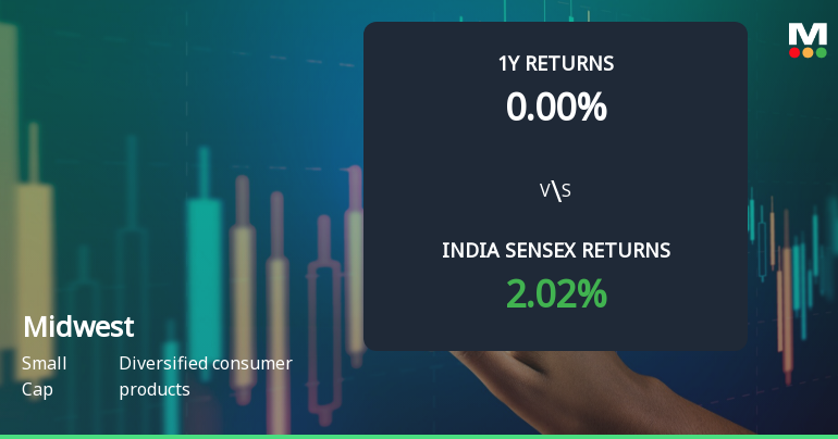 Midwest Ltd Technical Momentum Shifts Amid Bearish Signals