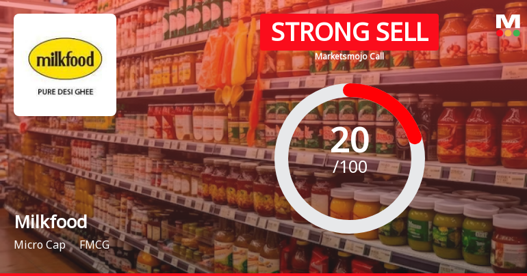 Milkfood Ltd is Rated Strong Sell