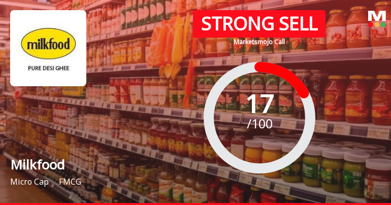 Milkfood Ltd is Rated Strong Sell