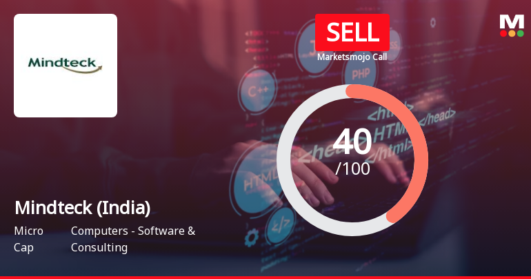 Mindteck (India) Ltd is Rated Sell by MarketsMOJO