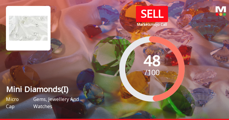 Mini Diamonds (India) Ltd Downgraded to Sell Amid Valuation and Technical Concerns