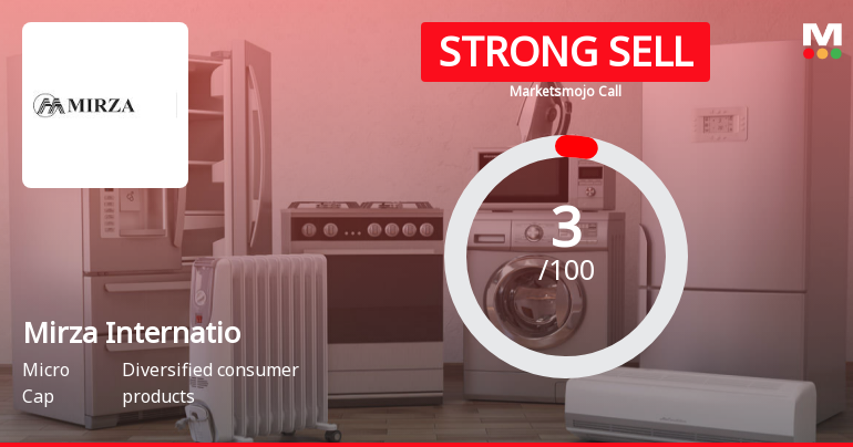 Mirza International Ltd is Rated Strong Sell