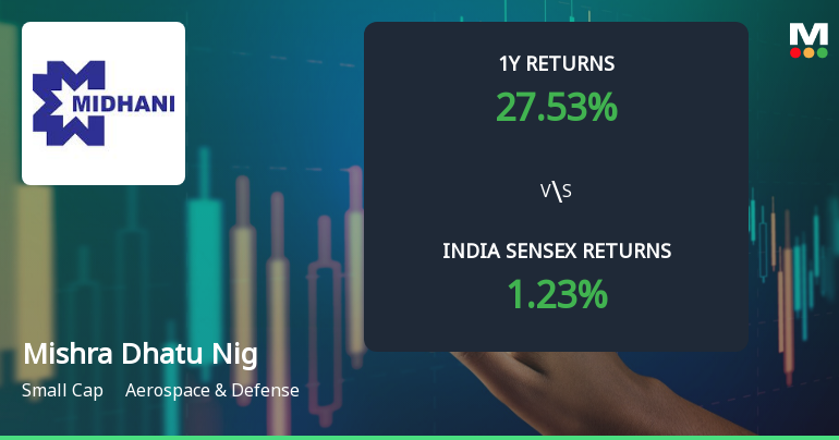 Mishra Dhatu Nigam Ltd Sees Mixed Technical Signals Amid Price Momentum Shift