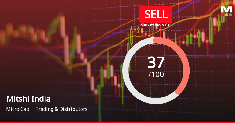 Mitshi India Ltd Upgraded to Sell on Technical Improvements Despite Weak Fundamentals