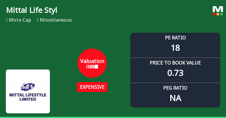 Mittal Life Style Ltd Valuation Shifts Amidst Market Underperformance