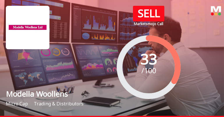 Modella Woollens Ltd Upgraded to Sell on Improved Technicals Despite Weak Fundamentals