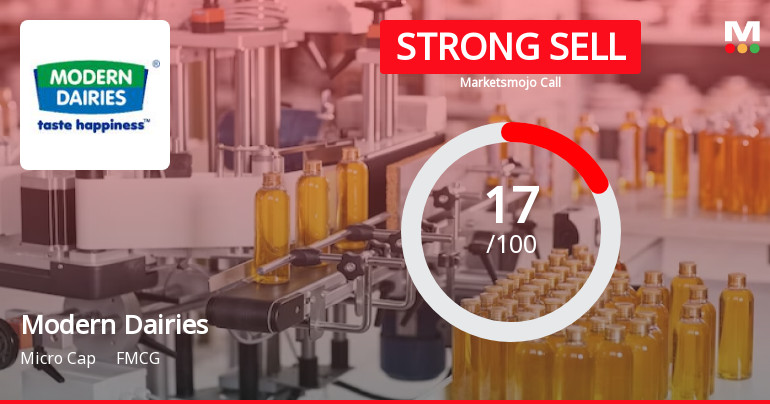Modern Dairies Ltd is Rated Strong Sell