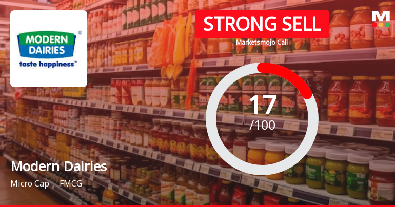 Modern Dairies Ltd is Rated Strong Sell