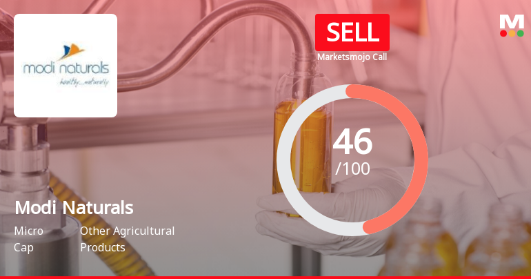 Modi Naturals Ltd is Rated Sell
