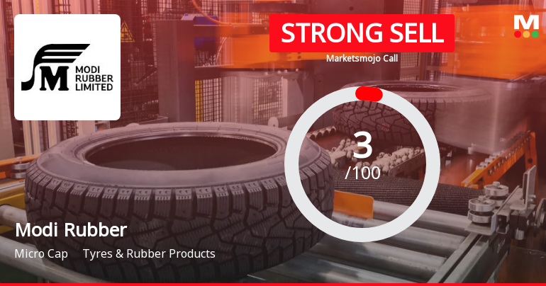 Modi Rubber Ltd is Rated Strong Sell