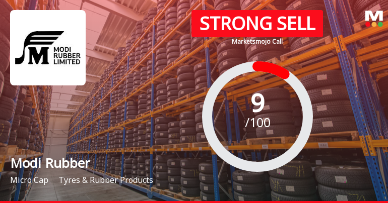 Modi Rubber Ltd is Rated Strong Sell