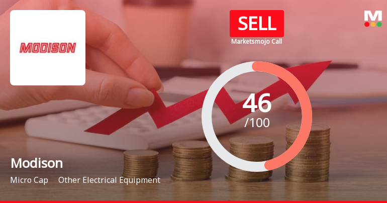 Modison Ltd is Rated Sell