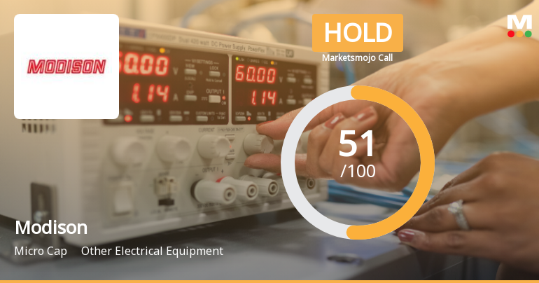 Modison Ltd Upgraded to Hold as Technicals Improve and Valuation Attractiveness Increases