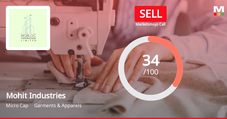 Mohit Industries Ltd is Rated Sell