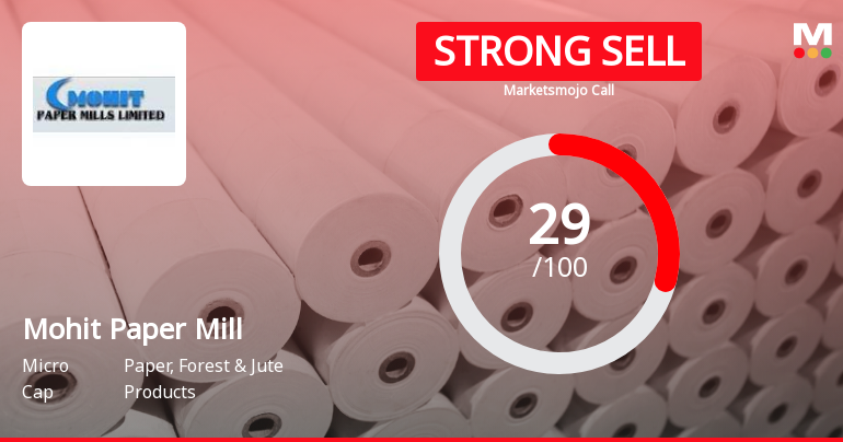 Mohit Paper Mills Ltd Downgraded to Strong Sell Amid Bearish Technicals and Weak Fundamentals