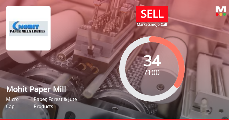 Mohit Paper Mills Ltd is Rated Sell