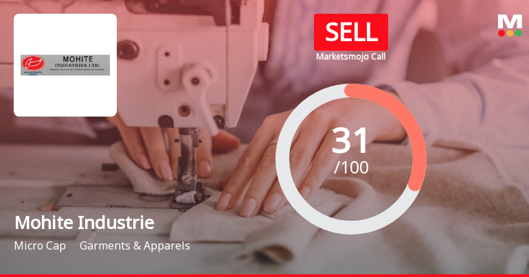 Mohite Industries Ltd is Rated Sell