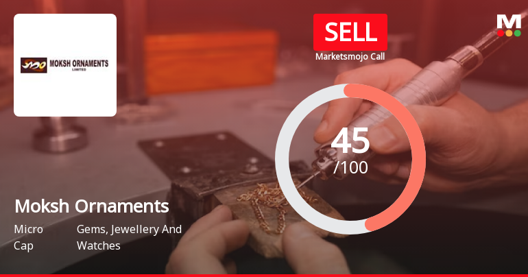 Moksh Ornaments Ltd is Rated Sell