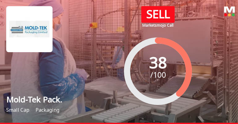 Mold-Tek Packaging Ltd is Rated Sell