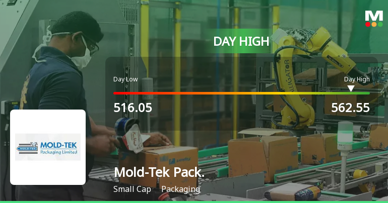 Mold-Tek Packaging Ltd Surges 7.46% to Day's High of Rs 560 — Outperforms Sector by 8.1 Percentage Points
