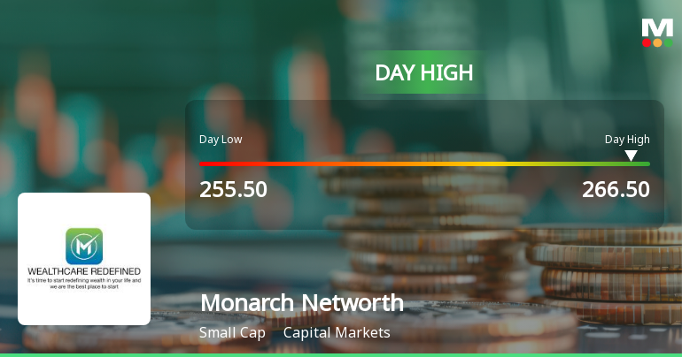 Monarch Networth Capital Ltd Surges 7.01% to Day's High of Rs 266.5 — Outperforms Sector by 3.72 Percentage Points