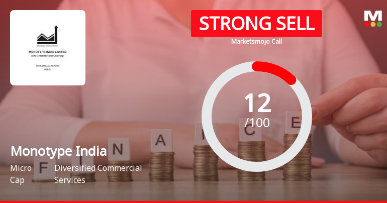 Monotype India Ltd is Rated Strong Sell