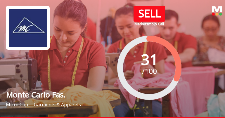Monte Carlo Fashions Ltd Upgraded to Sell on Technical Improvement Despite Weak Fundamentals