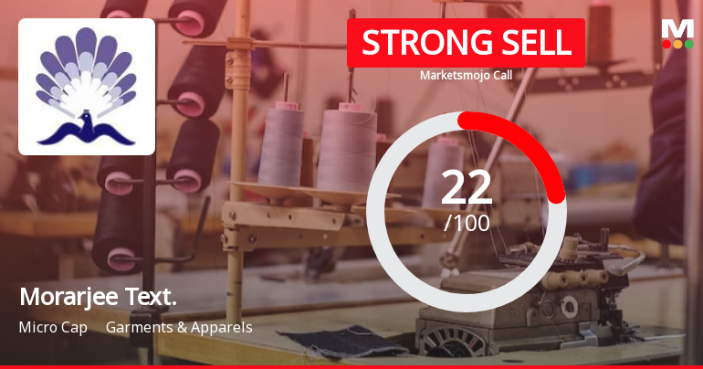 Morarjee Textiles Ltd is Rated Strong Sell