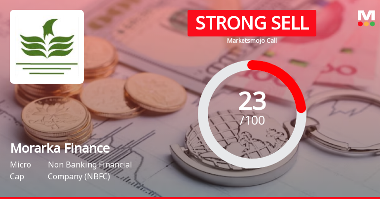 Morarka Finance Ltd is Rated Strong Sell