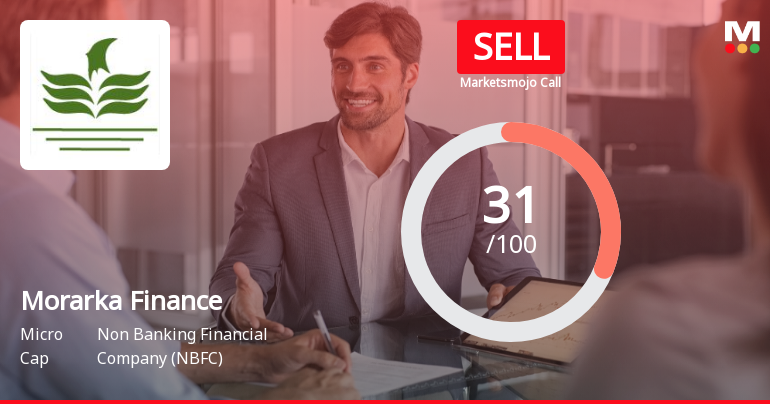 Morarka Finance Ltd Upgraded to Sell on Valuation Improvement Despite Weak Fundamentals