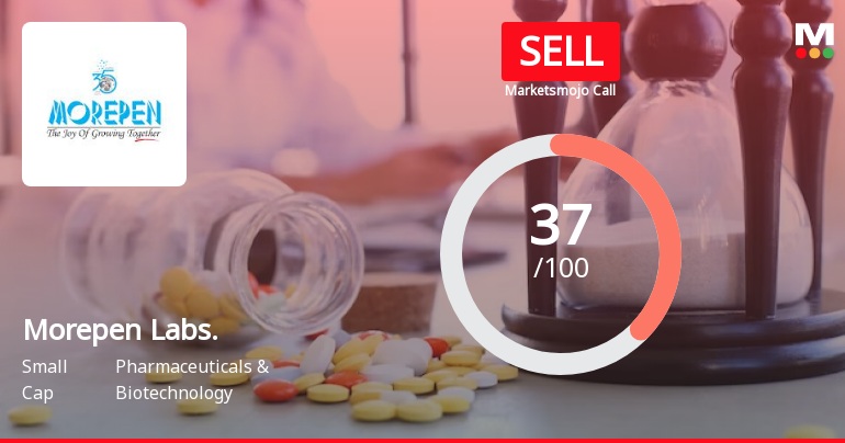 Morepen Laboratories Ltd is Rated Sell
