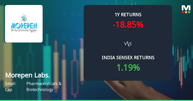 Morepen Laboratories Ltd Sees Technical Momentum Shift Amid Mixed Market Signals