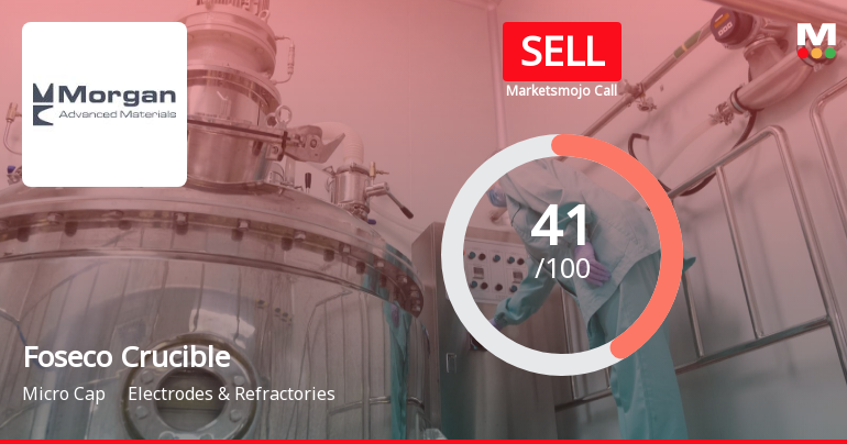 Morganite Crucible (India) Ltd is Rated Sell