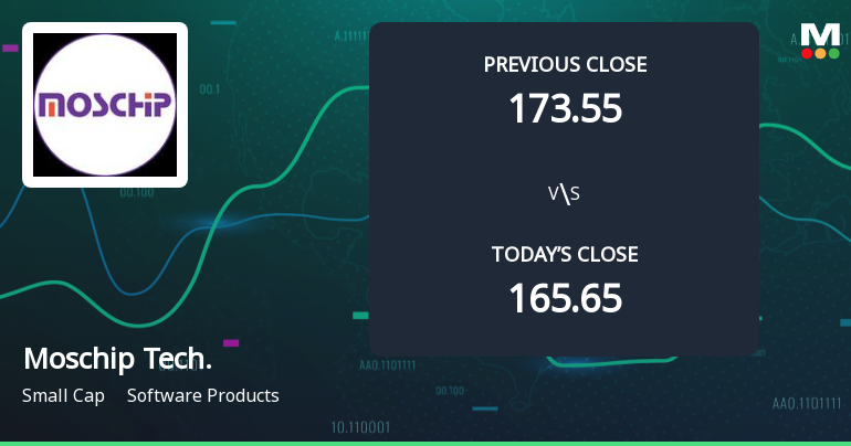 Moschip Technologies Ltd Opens 7.79% Higher Amid Mixed Technical Signals
