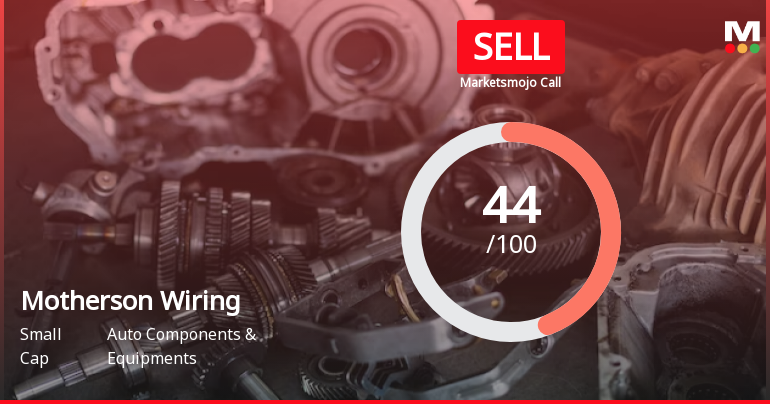 Motherson Sumi Wiring India Ltd is Rated Sell