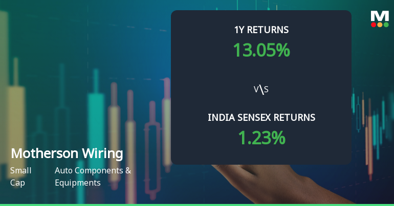 Motherson Sumi Wiring India Ltd Technical Momentum Shifts Amid Mixed Market Signals