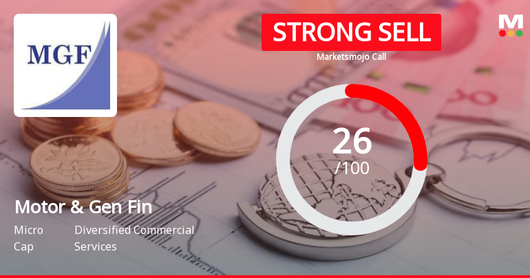 Motor & General Finance Ltd is Rated Strong Sell