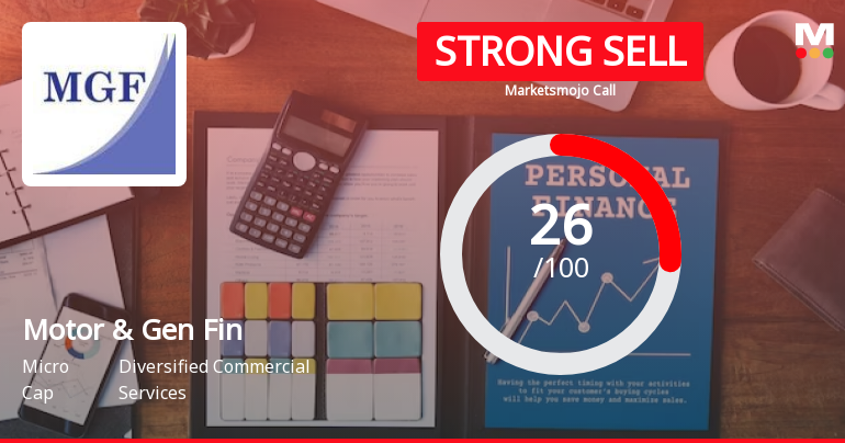Motor & General Finance Ltd is Rated Strong Sell